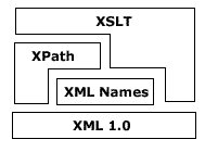 Pgina desarrollada en XML, con XSLT y CSS